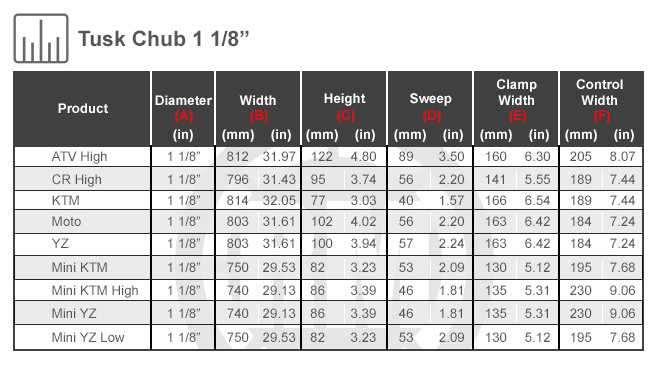 Tusk Chub 1 1/8" Big Bar