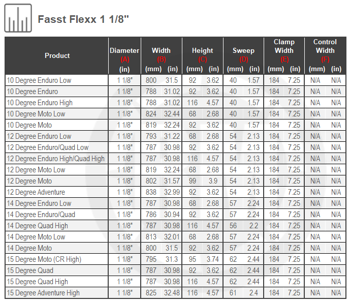 Fasst Flexx 1 1/8" Handlebar